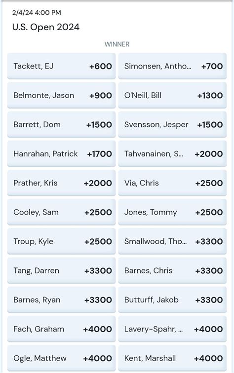 us open betting|Mens US Open Odds .
